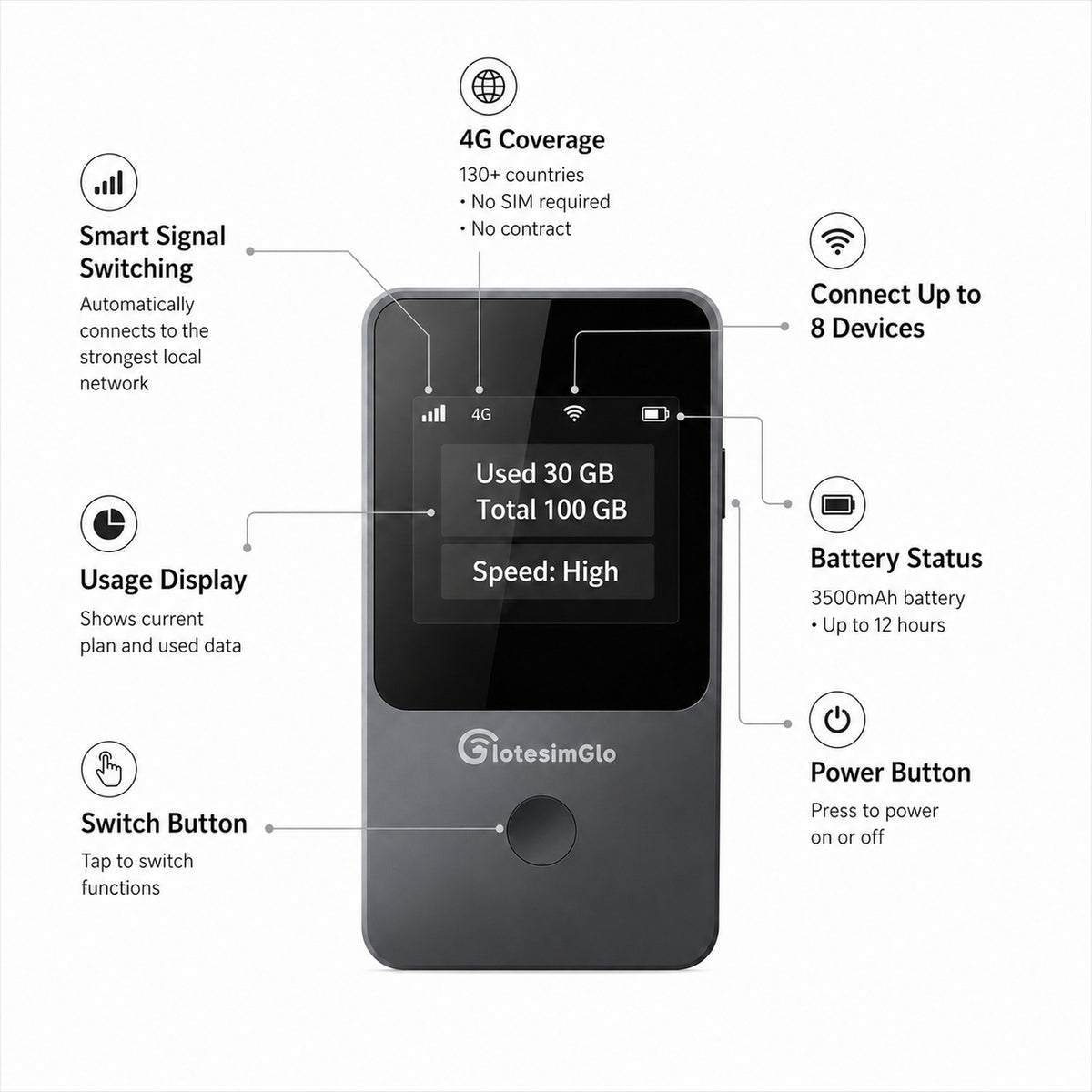 T8 screen — data usage display