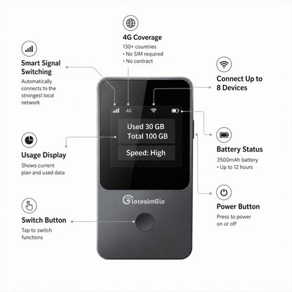 T8 screen — data usage display