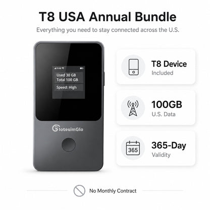 T8 USA Annual Bundle — what's included