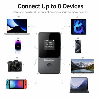 Connect up to 8 devices