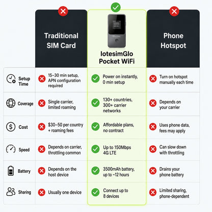 T8 vs phone hotspot