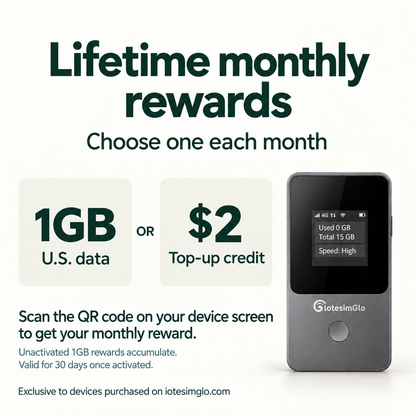 IotesimGlo lifetime monthly rewards: scan your device screen QR code to choose 1GB U.S. data or $2 top-up credit. Unactivated 1GB rewards accumulate; each lasts 30 days once activated.